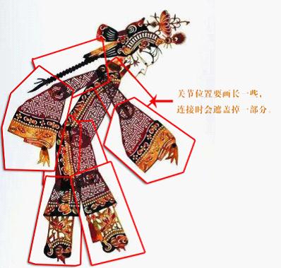 结合皮影戏人物构造的原理,我们来制作"白衣天使",看看视频吧:四,表演